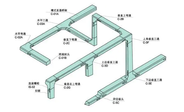 如何鑒別槽式電纜橋架，知道這些就夠了！電纜橋架廠家分享